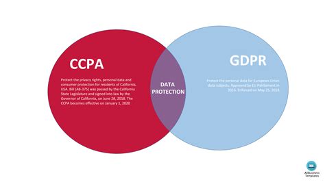 gdpr and ccpa differences